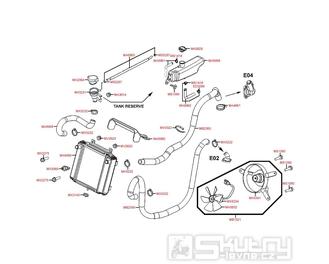 F21 Chlazení motoru - Kymco People GT 125i