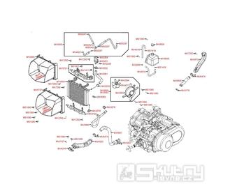 F23 Chlazení - Kymco MXU 500 IRS