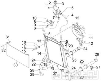 2.55 Chladič - Gilera Nexus 125ie 4T LC 2008 (ZAPM35700)