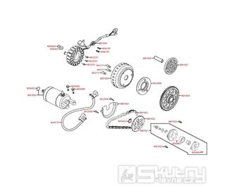 E07 Dobíjení a startér - Kymco People GT 300i