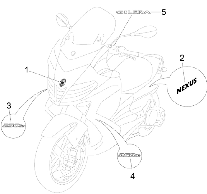 2.38 Samolepky, loga - Gilera Nexus 250 4T LC 2006 UK (ZAPM35300)