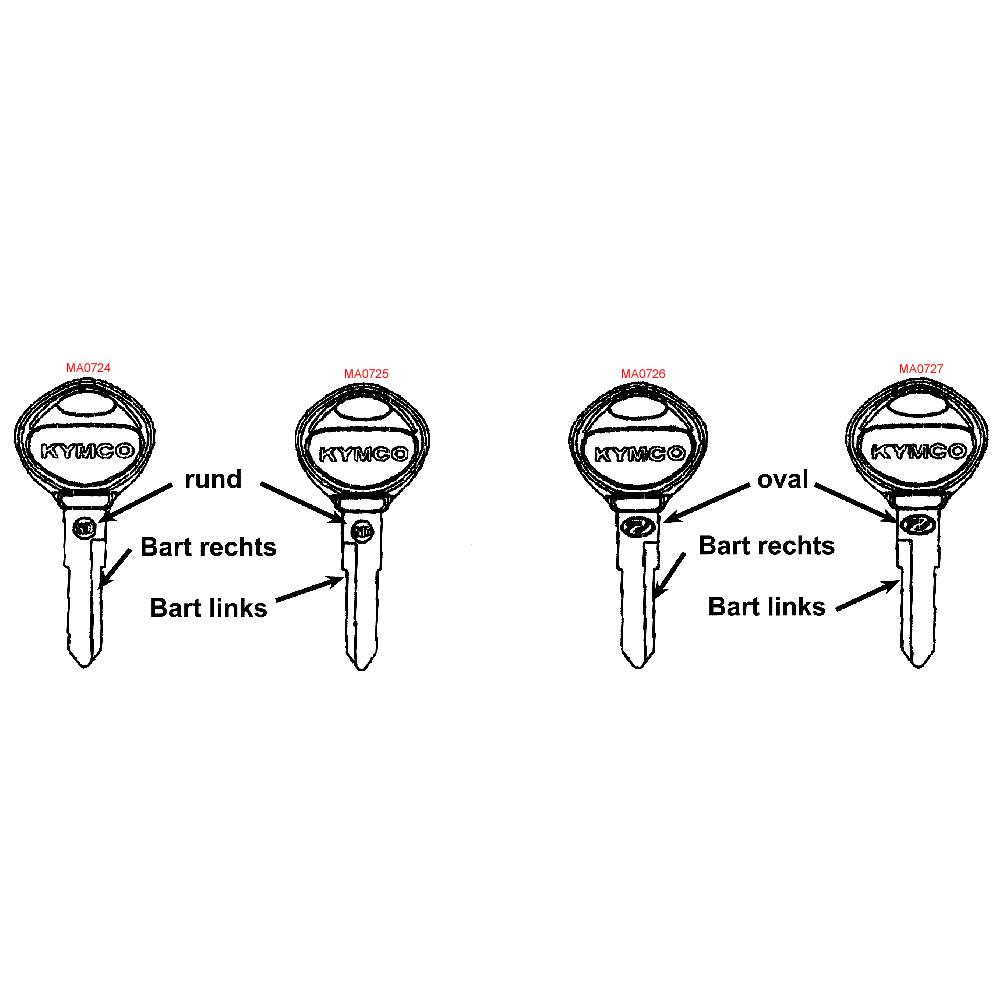 F26 Polotovary klíčů / fixy pro opravu laku - Kymco Grand Dink 125 E3